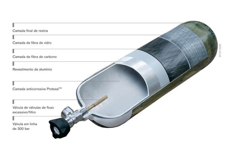 Importância da manutenção do cilindro de ar respirável