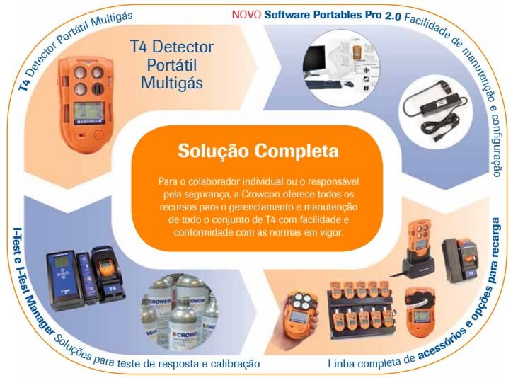 T4 Detector Portátil Multigás