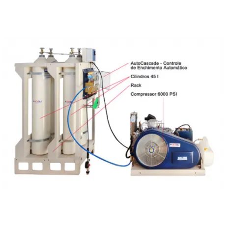 Sistema de Cascata e Enchimento